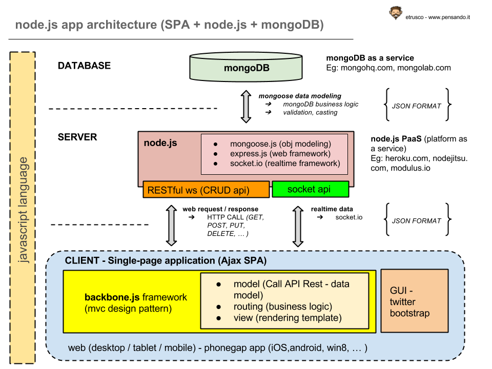 ¿Por qué debería migrar a node.js? 6 xWkEFIYOqxMagbgg8Juiej87 wvV2fenxLeqQGBWjjLQOCAj8IQp7yj2rxWkEFIYOqxMagbgg8Juiej87 wvV2fenxLeqQGBWjjLQOCAj8IQp7yj2rxWkEFIYOqxMagbgg8Juiej87